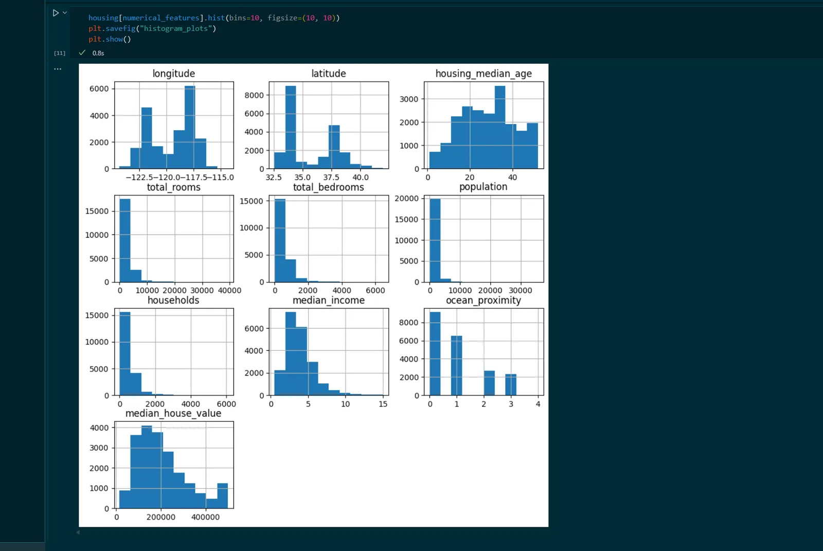 Histograms of housing dataset features in a Jupyter notebook